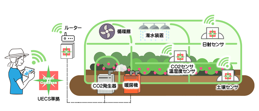 スマート農業導入支援サービス